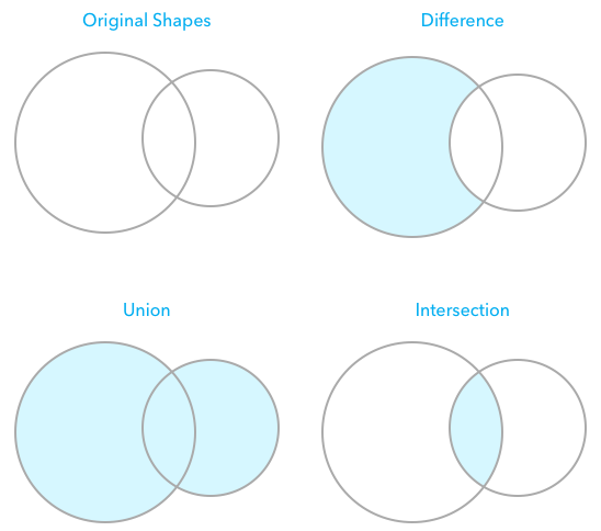 Boolean Intersection Result