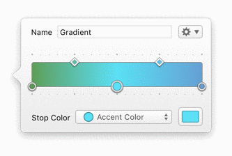 Gradient Linearity