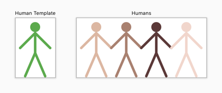 Example of Symbols using Humans